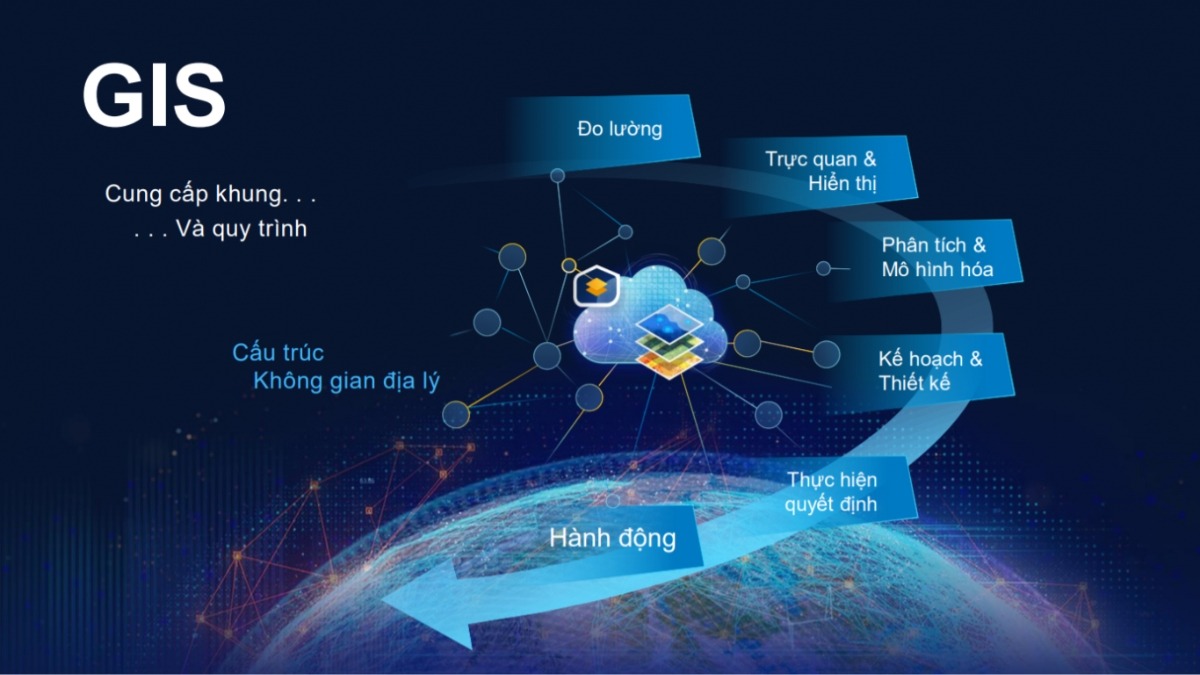 Vai Trò Của GIS Trong Quy Hoạch Đô Thị